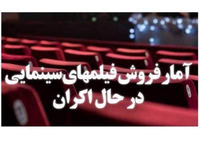 تازه ترین آمار فروش فیلم های در حال اکران، ادامه افت فروش لس آنجلس تهران، آغاز خوب آستیگمات