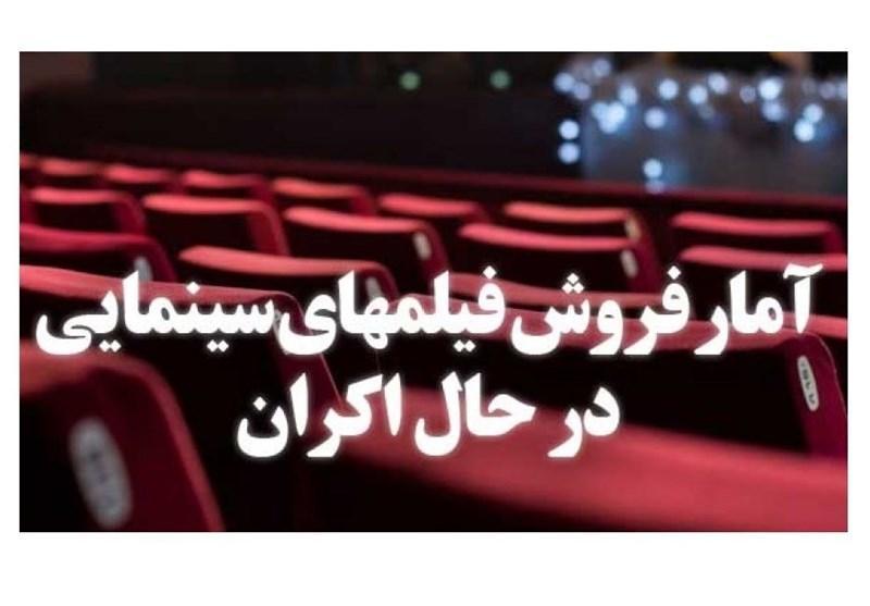تازه ترین آمار فروش فیلم های در حال اکران، ادامه افت فروش لس آنجلس تهران، شروع خوب آستیگمات تازه ترین آمار فروش فیلم های در حال اکران، ادامه افت فروش لس آنجلس تهران، آغاز خوب آستیگمات