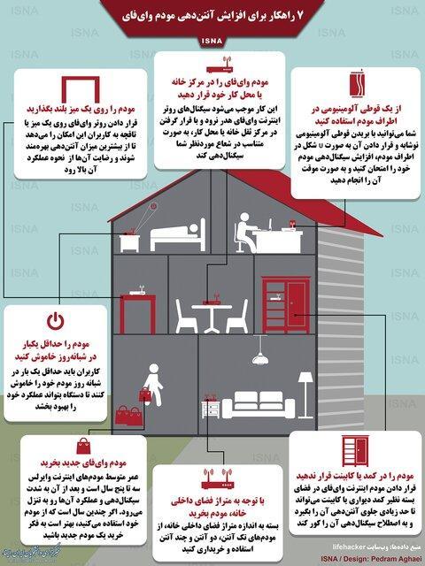 ترفند هایی برای افزایش سرعت مودم های وای فای + اینفوگرافی ترفند هایی برای افزایش سرعت مودم های وای فای
