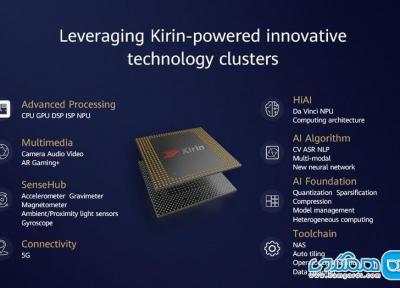 تراشه های جدید Kirin هوآوی به یاری هوش مصنوعی دنیای فناوری را متحول می نمایند