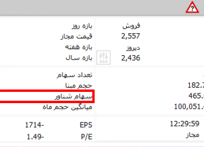 سهام شناور آزاد شرکت ها به چه معنی است؟
