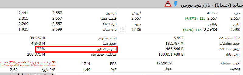 سهام شناور آزاد شرکت ها به چه معنی است؟