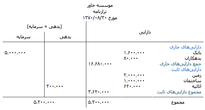 ترازنامه شرکت های بورسی ترازنامه شرکت های بورسی