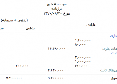 ترازنامه شرکت های بورسی