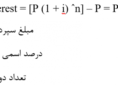 بهره یا سود مرکب چیست و چگونه محاسبه می شود؟