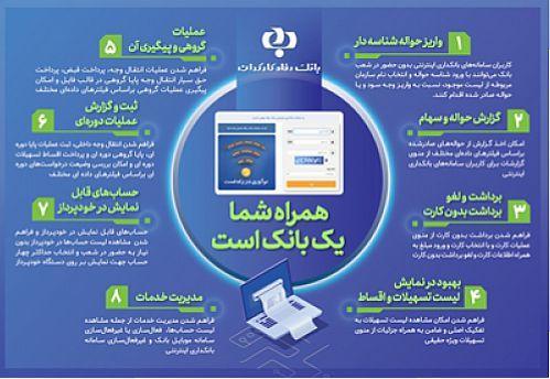 توسعه خدمات بانکداری اینترنتی بانک رفاه کارگران در یک نگاه توسعه خدمات بانکداری اینترنتی بانک رفاه کارگران در یک نگاه