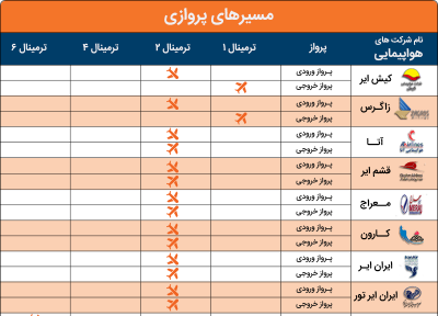 راهنمای ترمینال های پروازهای فرودگاه مهرآباد