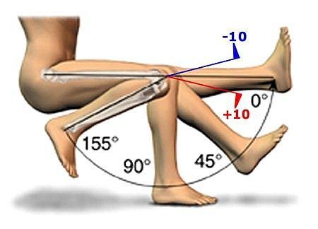 ورزش های مفید و مضر برای زانو