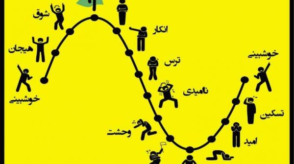 چرخه بورس دوباره تکرار می شود چرخه بورس دوباره تکرار می گردد