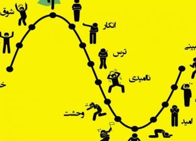 چرخه بورس دوباره تکرار می گردد