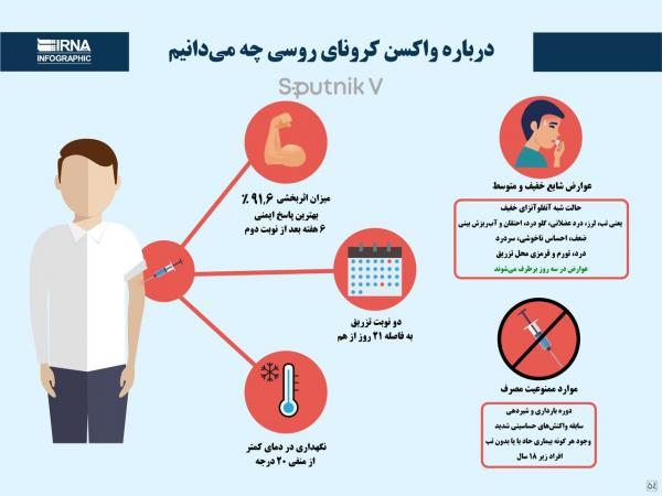تصویر، درباره واکسن روسی کرونا چه می دانیم؟ تصویر، درباره واکسن روسی کرونا چه می دانیم؟